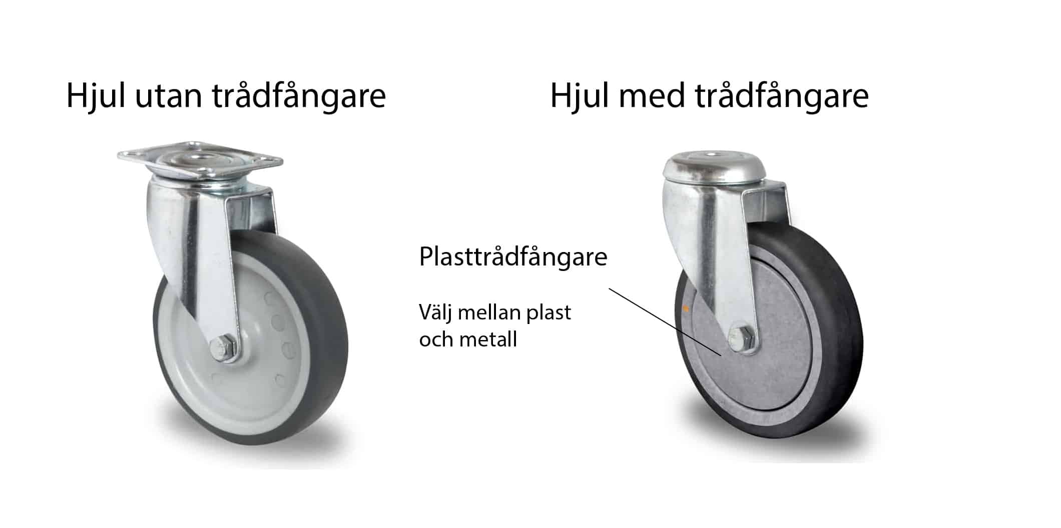 hjul med trådfang